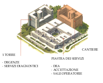 poli2