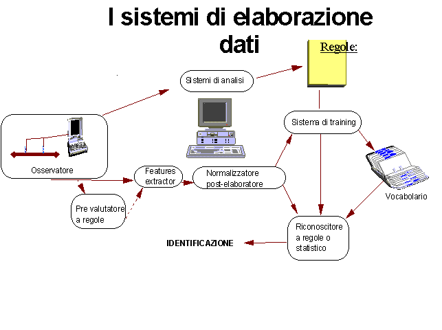 Sistema di acquisizione